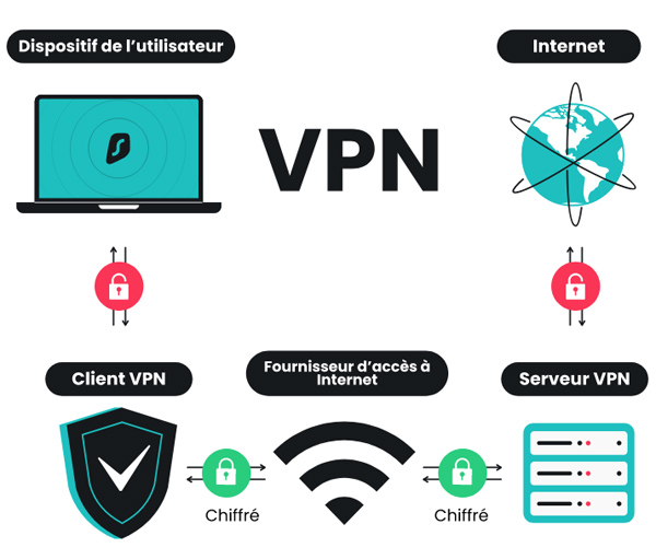 VPN : découvrez comment il protège votre anonymat