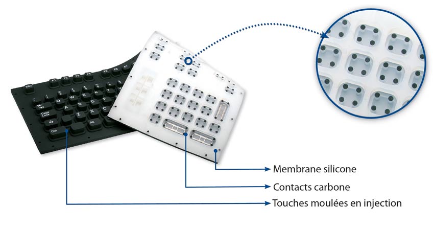 claviers à mebranes